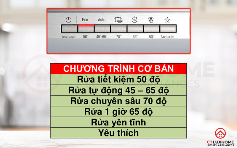 Các chương trình rửa đa dạng mang đến nhiều sự lựa chọn cho việc làm sạch bát đĩa sau các bữa ăn