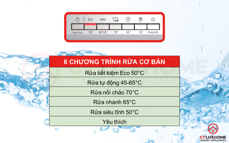 Chương trình tùy chọn đa dạng đáp ứng mọi nhu cầu rửa của bạn