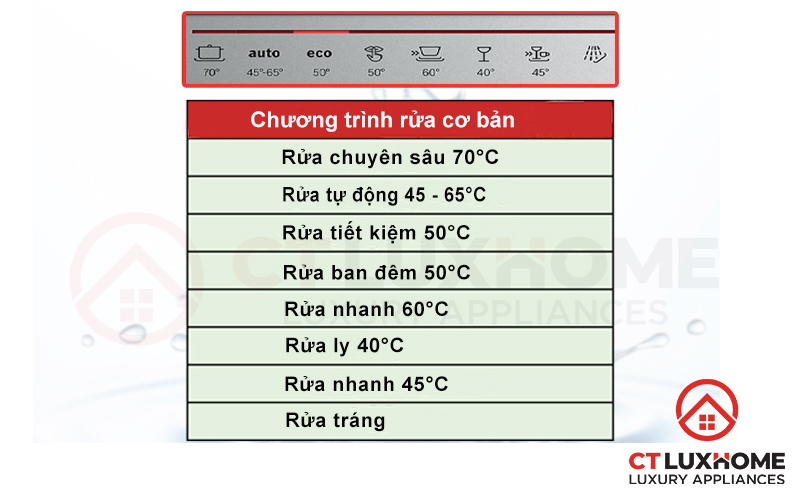 8 chương trình rửa cơ bản của máy rửa bát Bosch SMV68TX06E