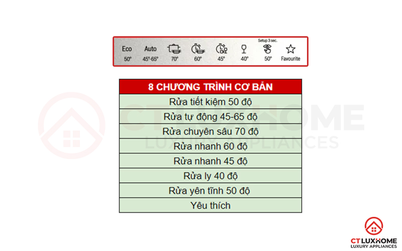 Tùy chọn 8 chương trình rửa theo nhu cầu sử dụng