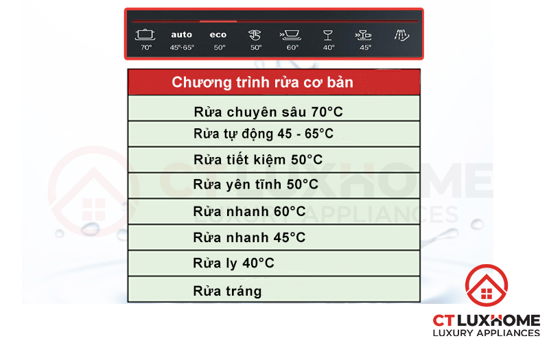 Tùy chọn 8 chương trình rửa cơ bản theo từng nhu cầu sử dụng