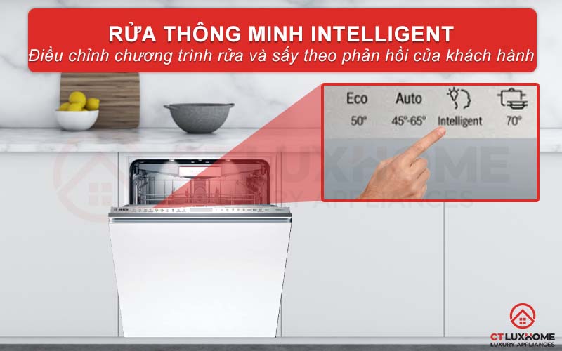 Chương trình rửa thông minh Intelligent áp dụng trí tuệ nhân tạo nhằm tăng trải nghiệm của người dùng