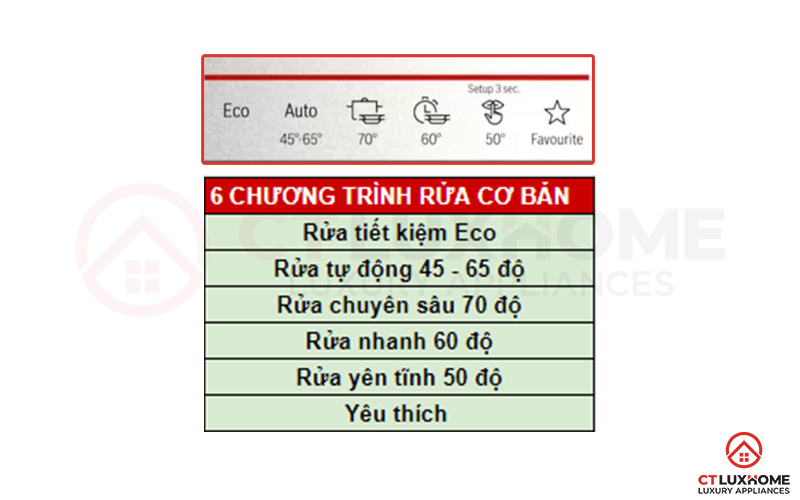 Máy rửa bát Bosch SPV6ZMX23E serie 6 được thiết lập 6 chương trình rửa chính
