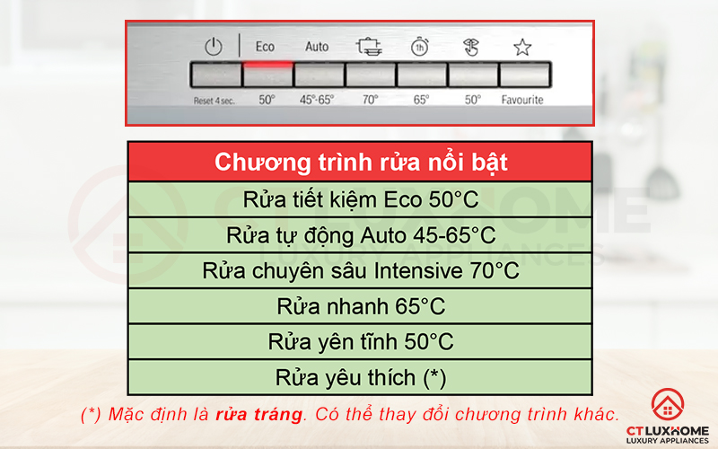 Tích hợp đa dạng 6 chương trình rửa cơ bản phục vụ cho nhiều nhu cầu