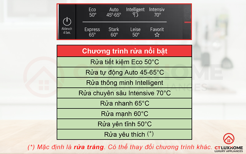 8 chương trình rửa cơ bản trên máy rửa bát Bosch SMI6ZBS01D