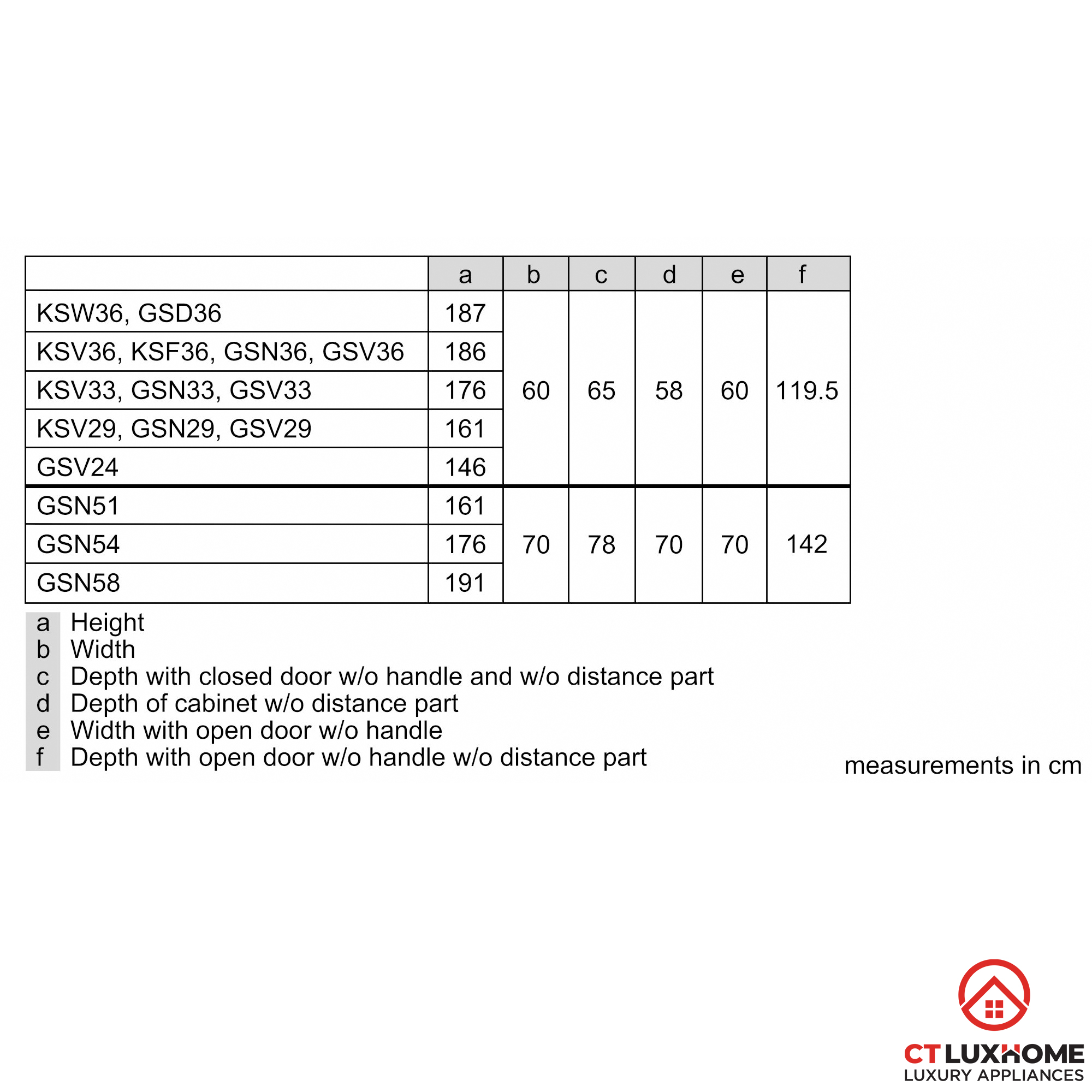 /Upload/san-pham/tu-lanh/tu-lanh-1-canh/ksv36biep/thong-so-tu-lanh-bosch-ksv36biep-serie-6.jpg