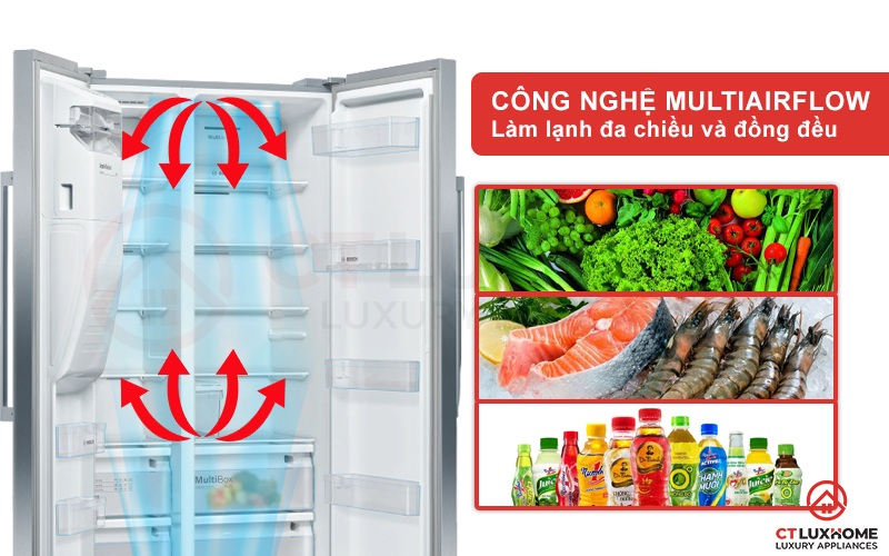 Hệ thống đa luồng Multiairflow làm lạnh đa chiều và đồng đều