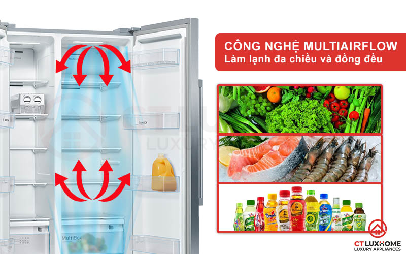 Hệ thống đa luồng Multiairflow làm lạnh đa chiều và đồng đều