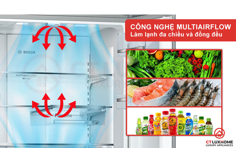 Hệ thống đa luồng Multiairflow làm lạnh đa chiều và đồng đều